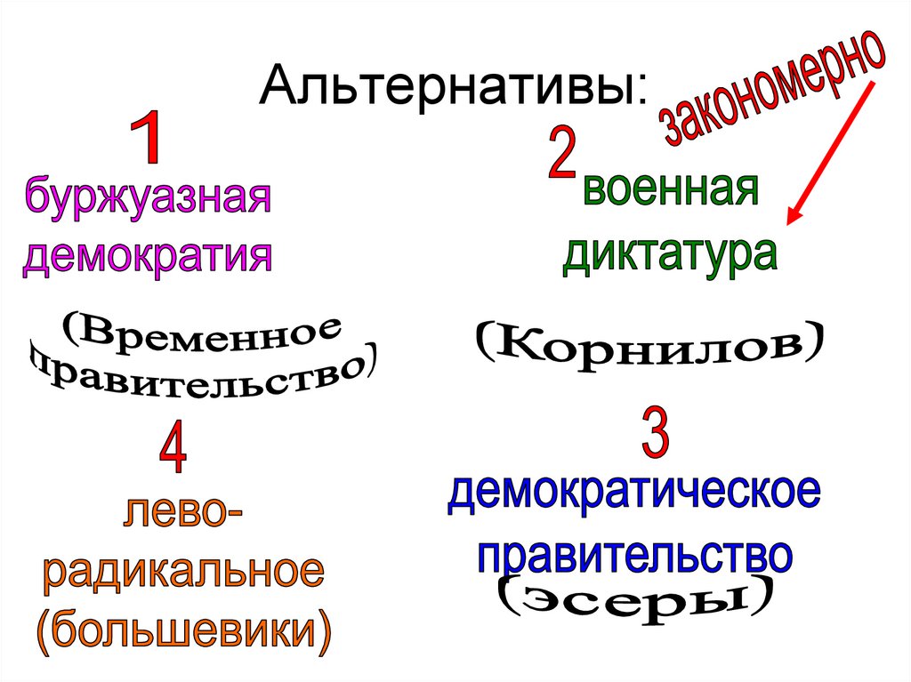 Альтернативы: