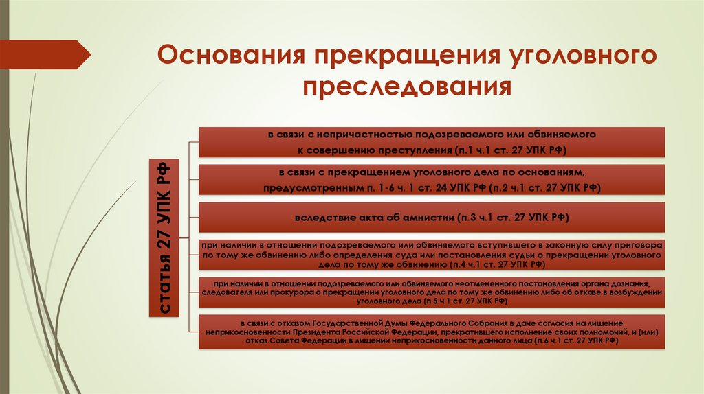 Основания прекращения уголовного преследования