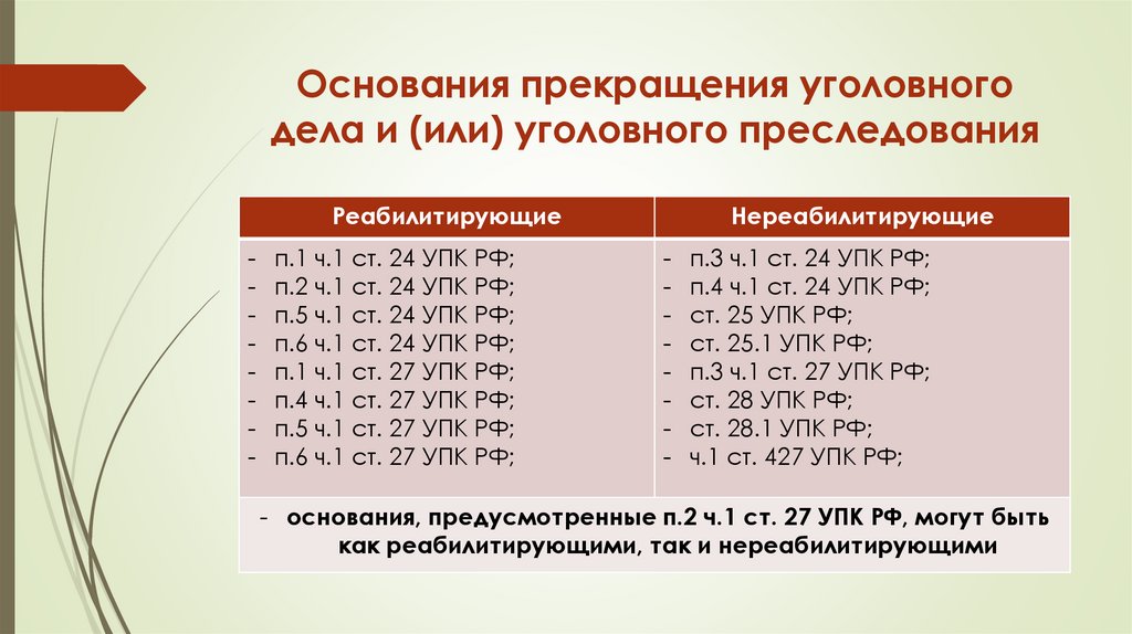 Основания прекращения уголовного дела и (или) уголовного преследования