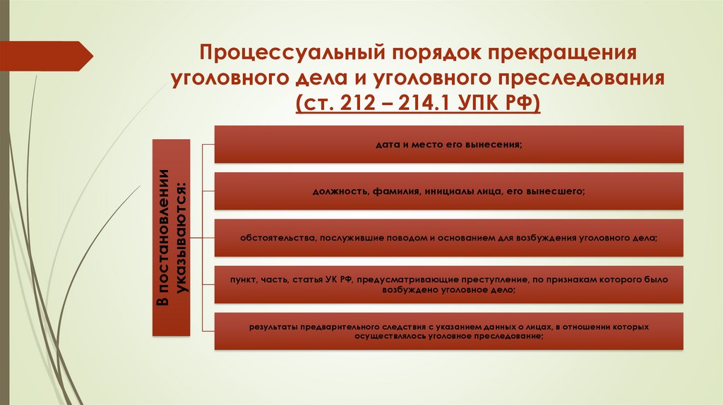 Процессуальный порядок прекращения уголовного дела и уголовного преследования (ст. 212 – 214.1 УПК РФ)