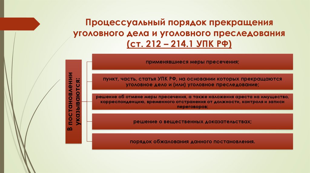Процессуальный порядок прекращения уголовного дела и уголовного преследования (ст. 212 – 214.1 УПК РФ)