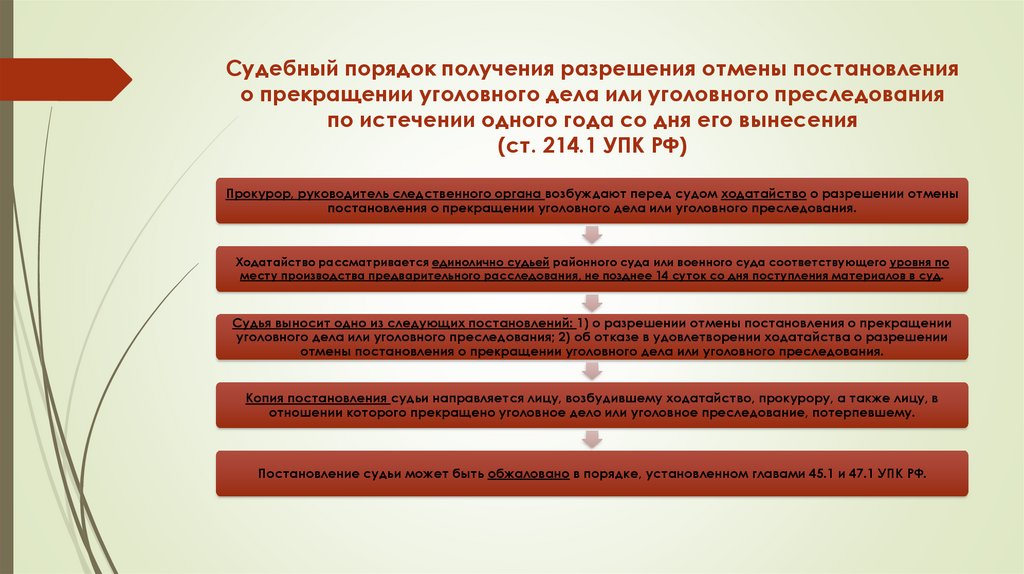 Судебный порядок получения разрешения отмены постановления о прекращении уголовного дела или уголовного преследования по