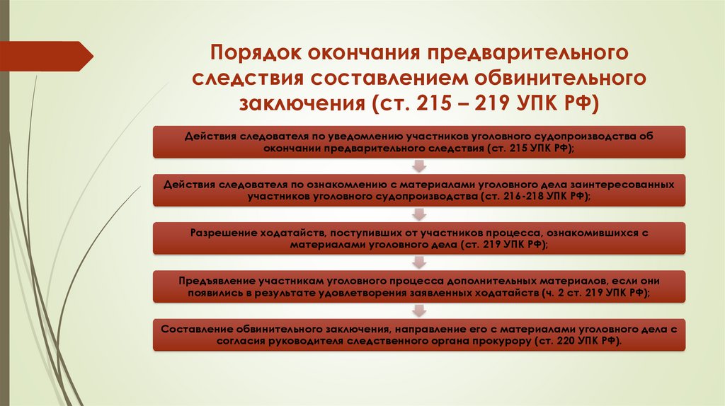 Порядок окончания предварительного следствия составлением обвинительного заключения (ст. 215 – 219 УПК РФ)