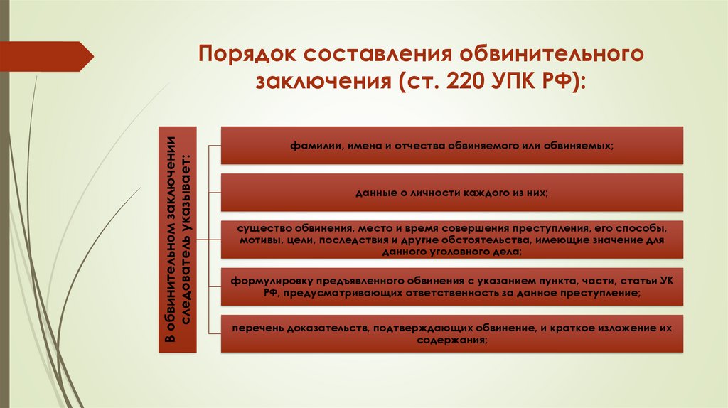 Порядок составления обвинительного заключения (ст. 220 УПК РФ):