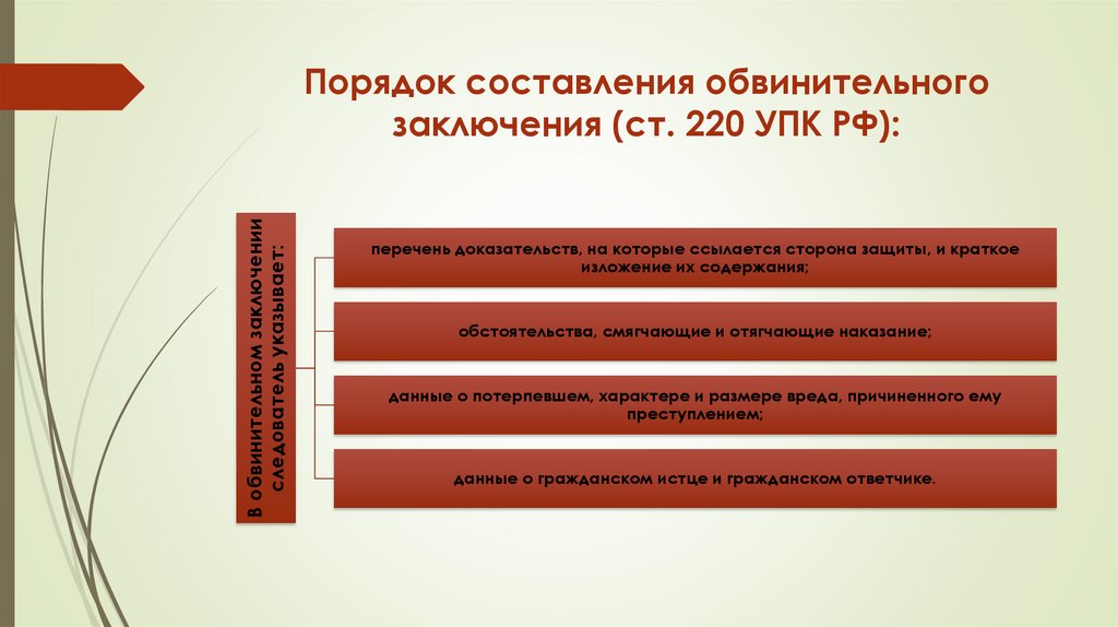 Порядок составления обвинительного заключения (ст. 220 УПК РФ):