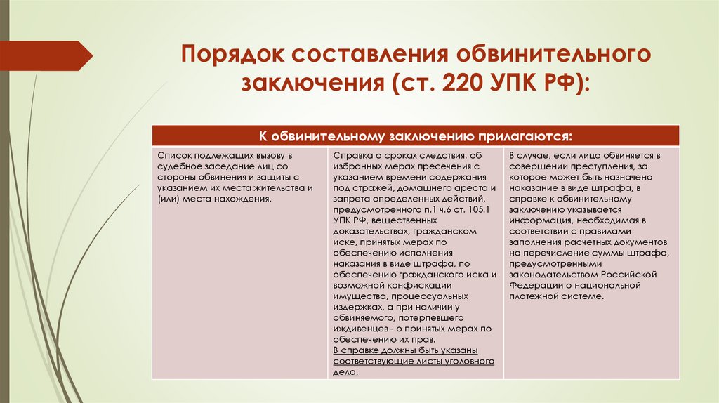 Порядок составления обвинительного заключения (ст. 220 УПК РФ):