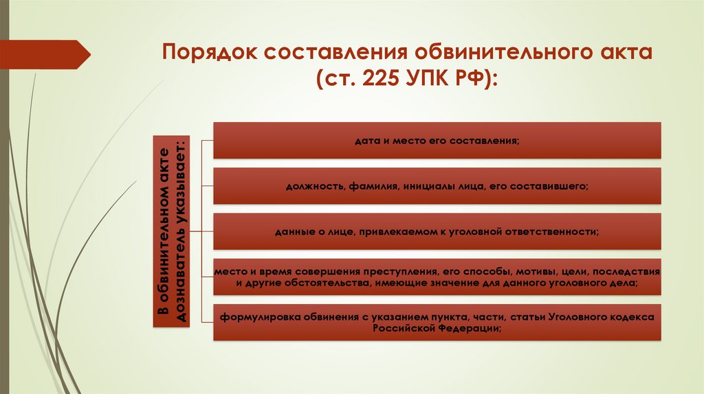 Порядок составления обвинительного акта (ст. 225 УПК РФ):