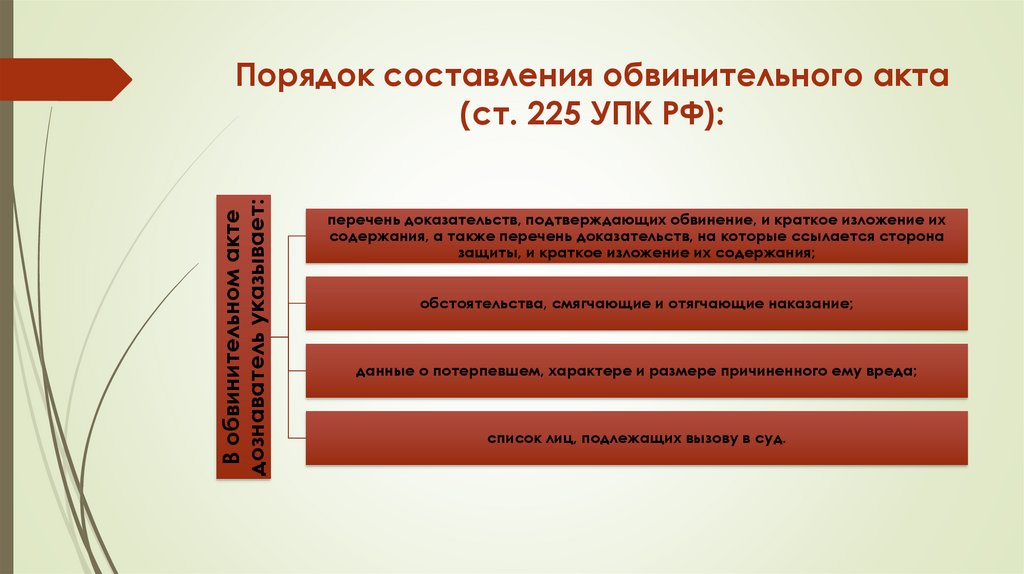 Порядок составления обвинительного акта (ст. 225 УПК РФ):