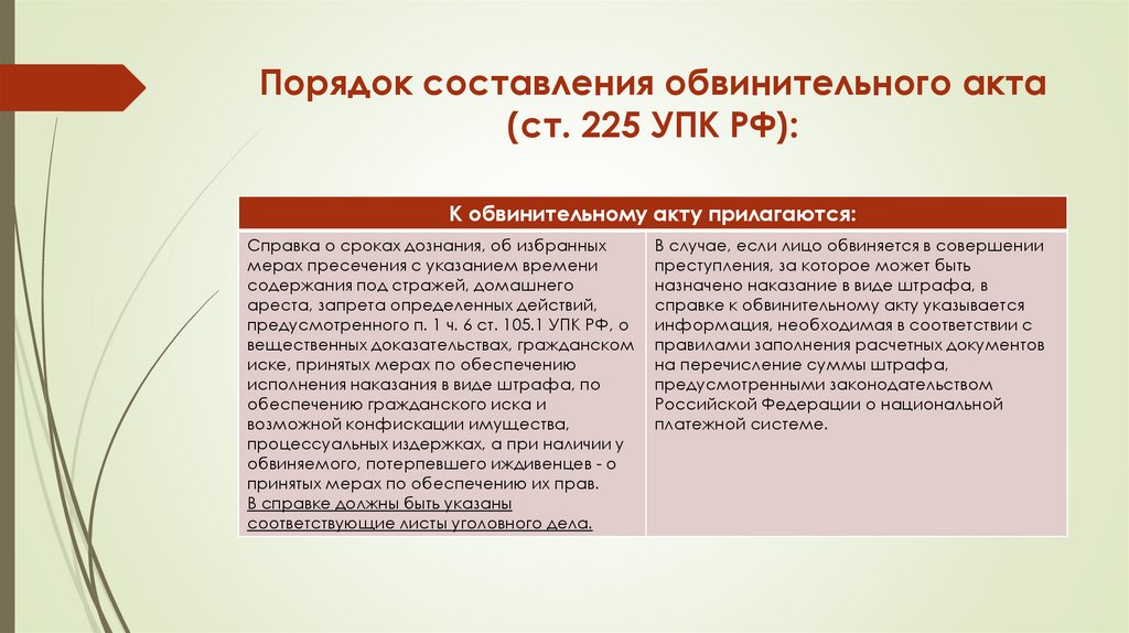 Порядок составления обвинительного акта (ст. 225 УПК РФ):