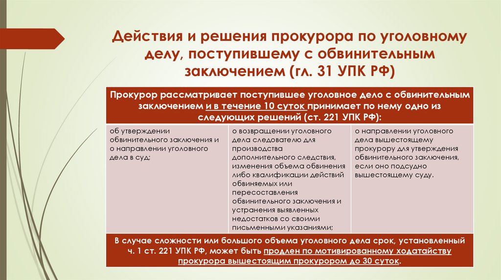 Действия и решения прокурора по уголовному делу, поступившему с обвинительным заключением (гл. 31 УПК РФ)
