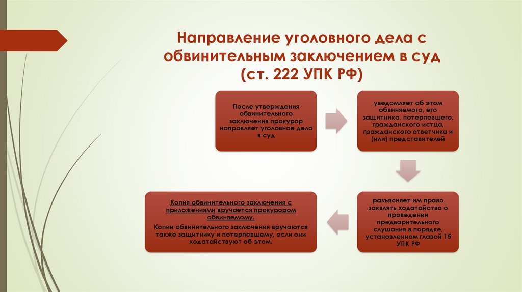 Направление уголовного дела с обвинительным заключением в суд (ст. 222 УПК РФ)