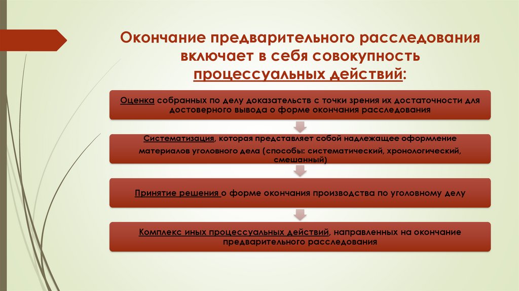 Окончание предварительного расследования включает в себя совокупность процессуальных действий: