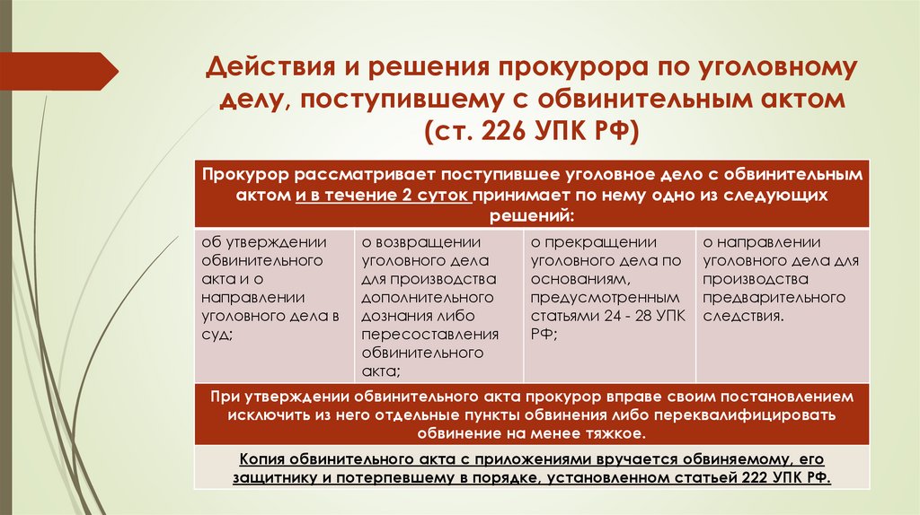 Действия и решения прокурора по уголовному делу, поступившему с обвинительным актом (ст. 226 УПК РФ)
