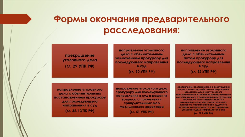 Формы окончания предварительного расследования: