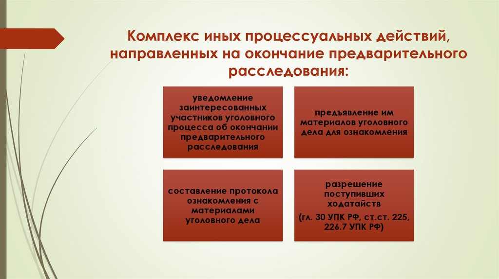Комплекс иных процессуальных действий, направленных на окончание предварительного расследования:
