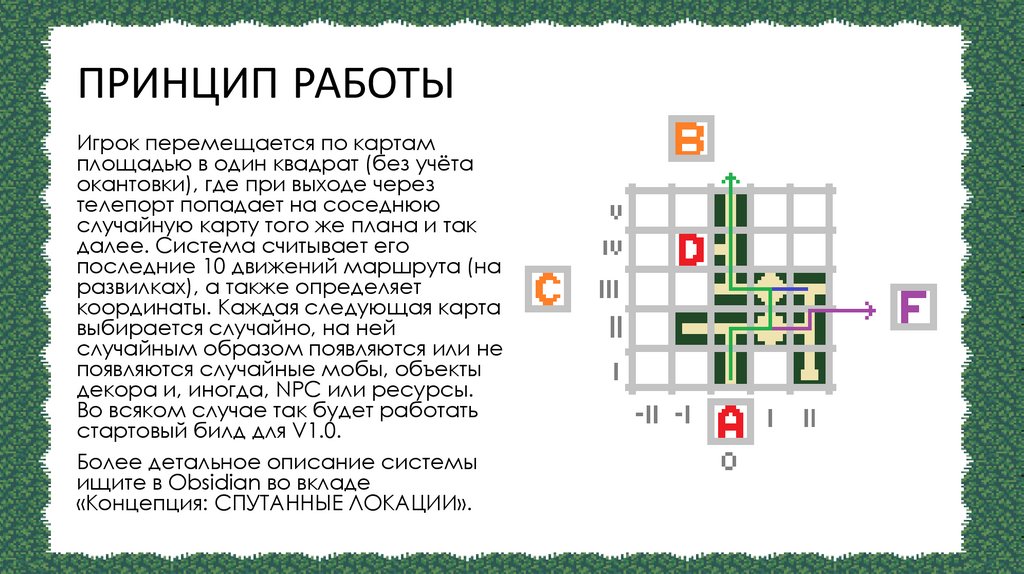 ПРИНЦИП РАБОТЫ