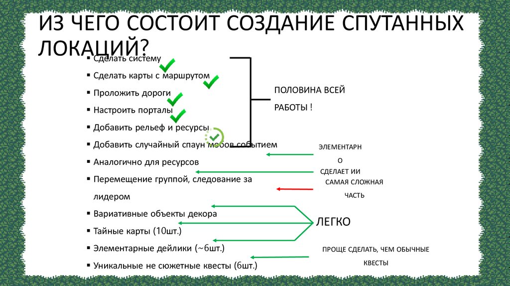 ИЗ ЧЕГО СОСТОИТ СОЗДАНИЕ СПУТАННЫХ ЛОКАЦИЙ?