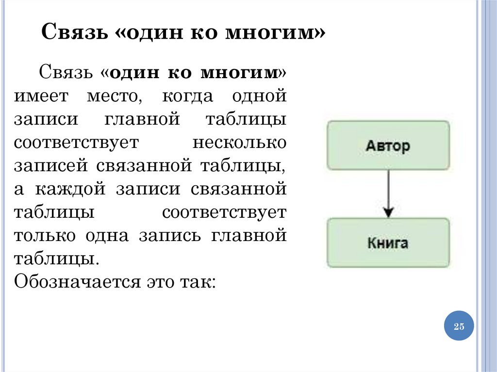Связь «один ко многим»