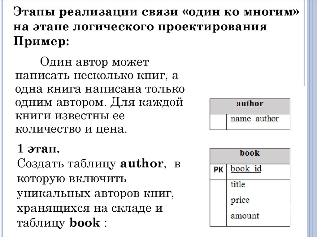 Этапы реализации связи «один ко многим» на этапе логического проектирования Пример: