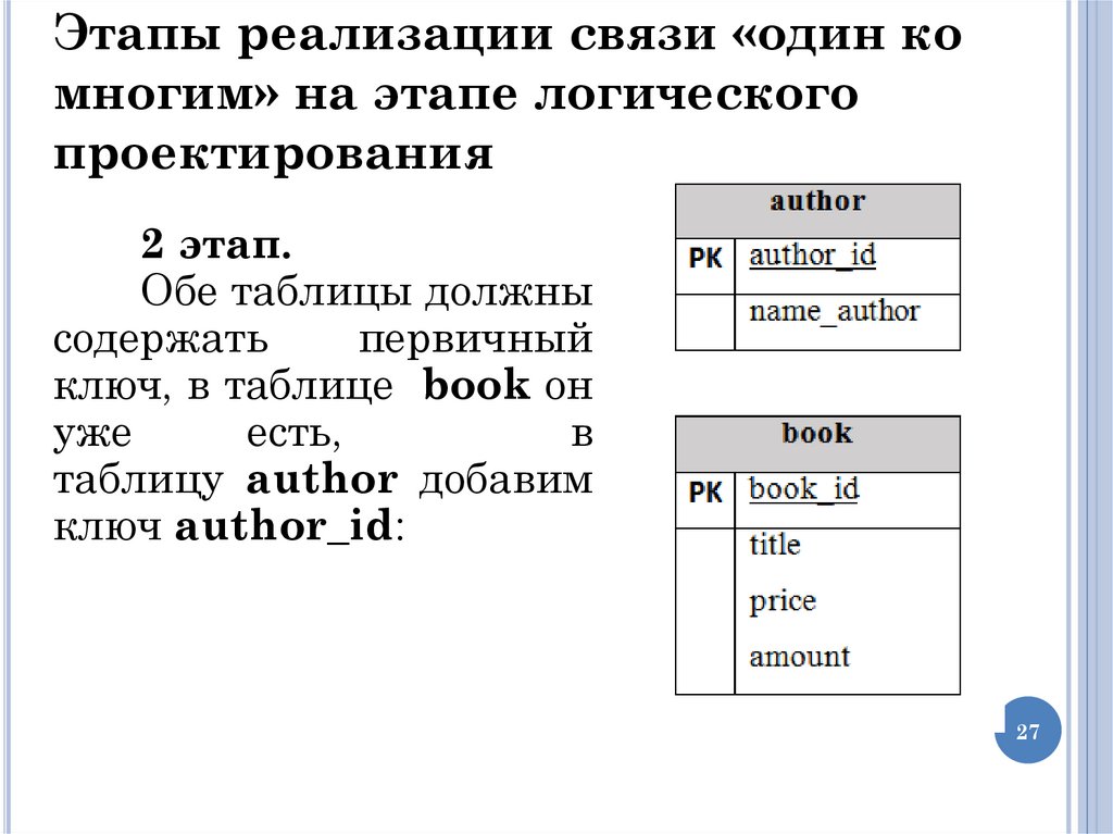 Этапы реализации связи «один ко многим» на этапе логического проектирования