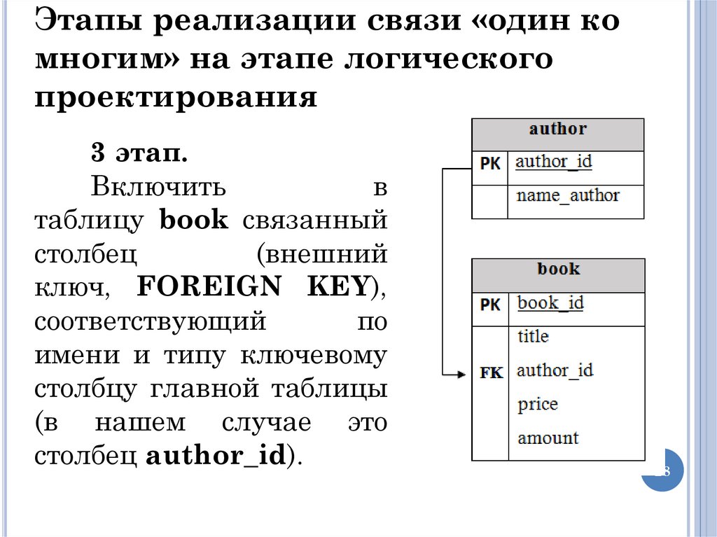 Этапы реализации связи «один ко многим» на этапе логического проектирования
