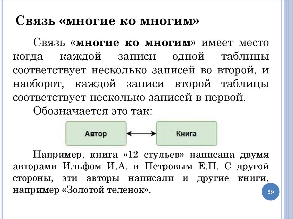 Связь «многие ко многим»
