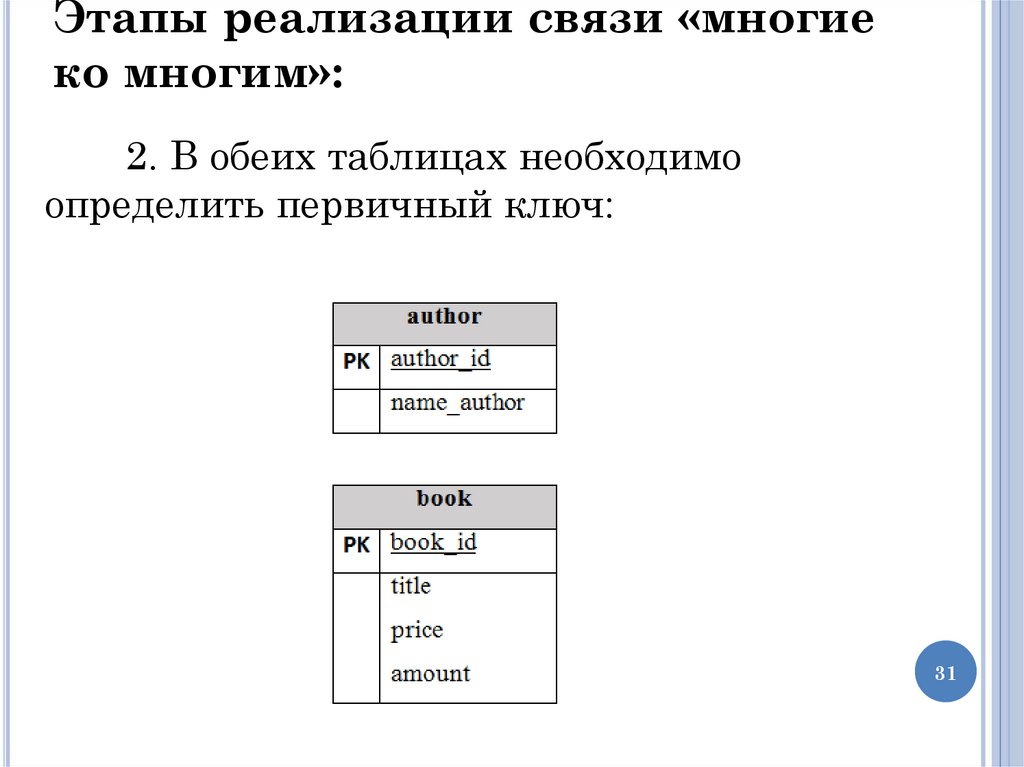 Этапы реализации связи «многие ко многим»: