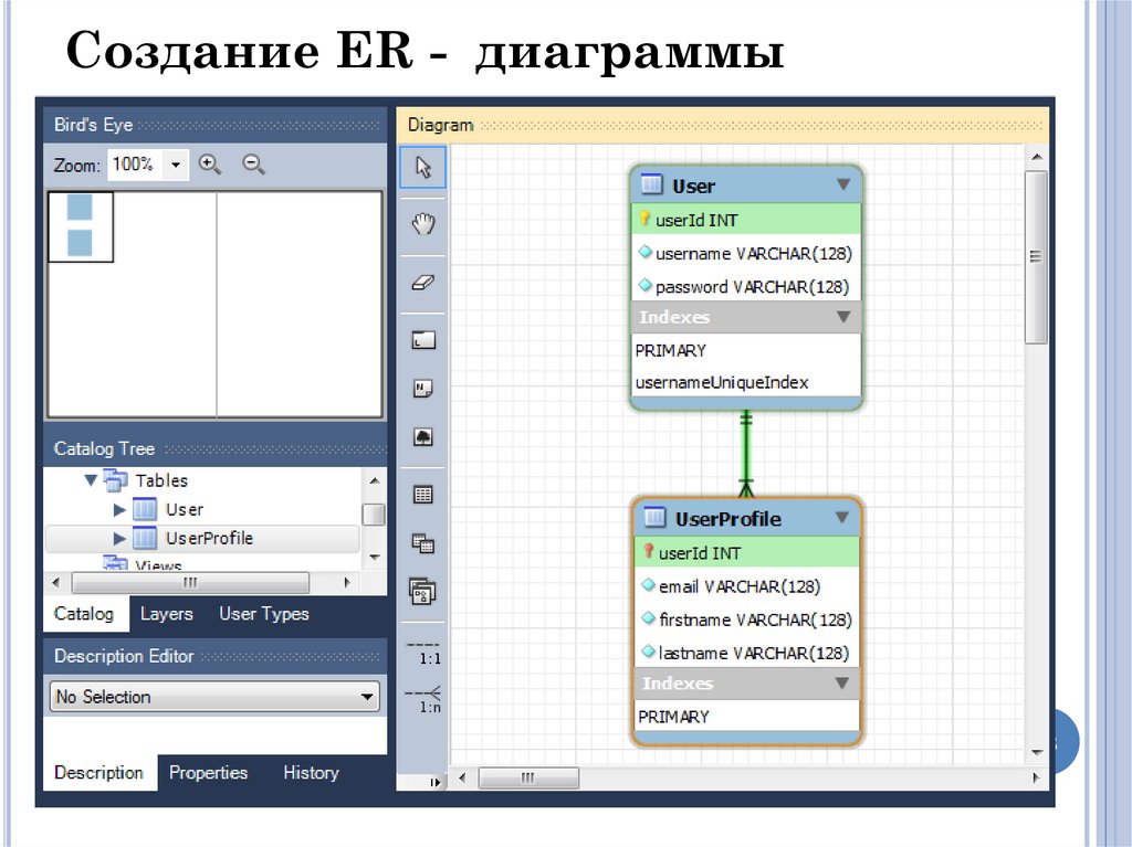 Создание ER - диаграммы