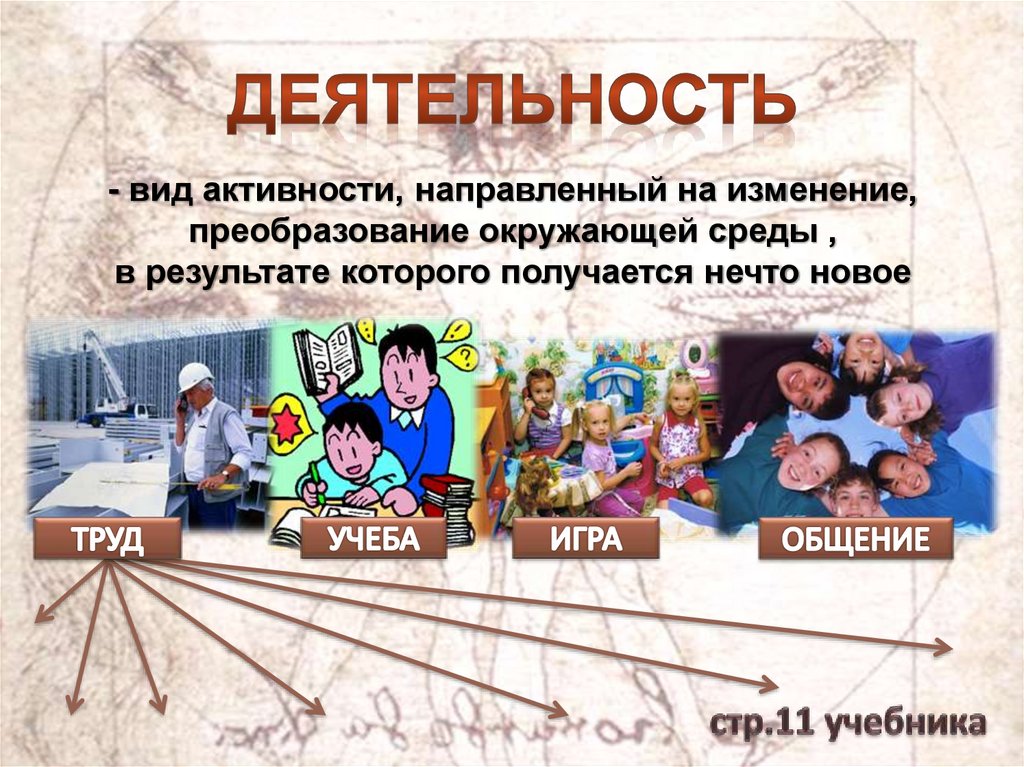 - вид активности, направленный на изменение, преобразование окружающей среды , в результате которого получается нечто новое