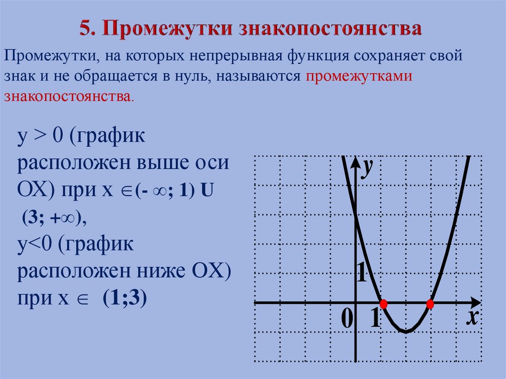 5. Промежутки знакопостоянства