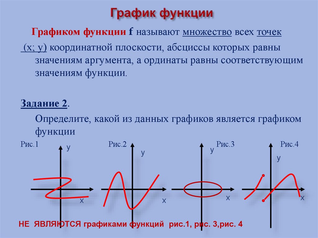 График функции