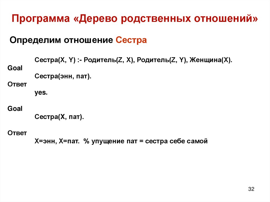 Программа «Дерево родственных отношений»