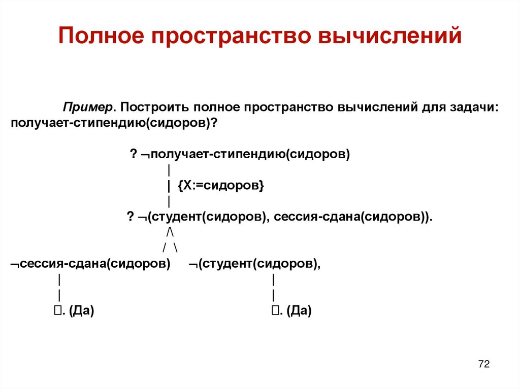 Полное пространство вычислений