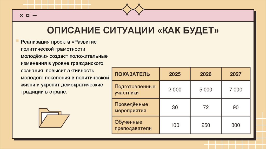 ОПИСАНИЕ СИТУАЦИИ «КАК БУДЕТ»