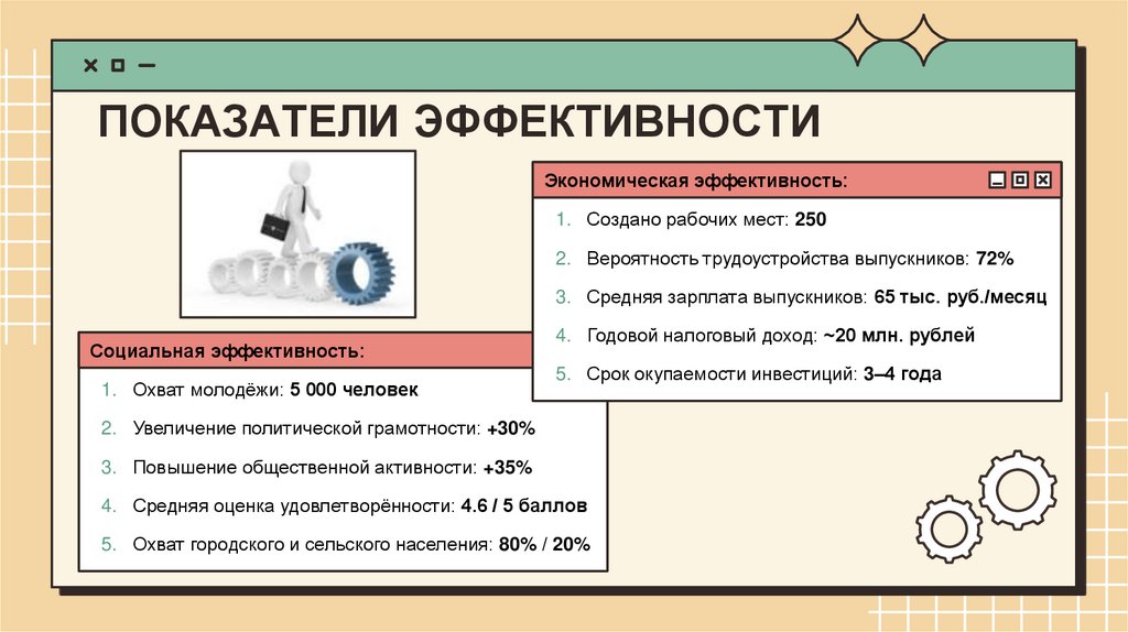 ПОКАЗАТЕЛИ ЭФФЕКТИВНОСТИ