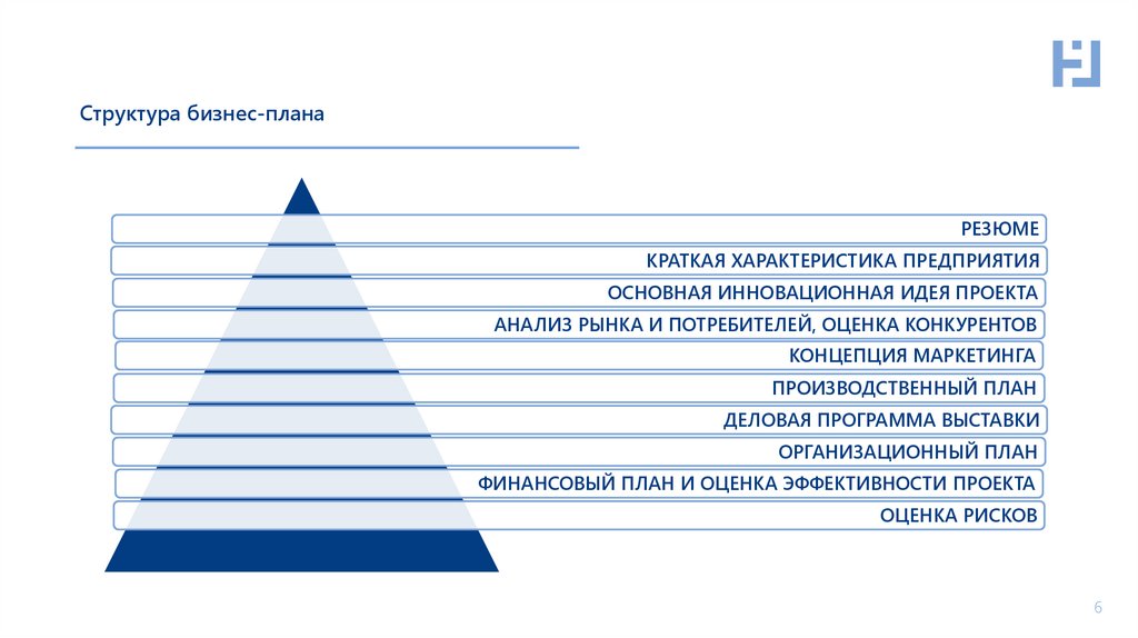 Структура бизнес-плана