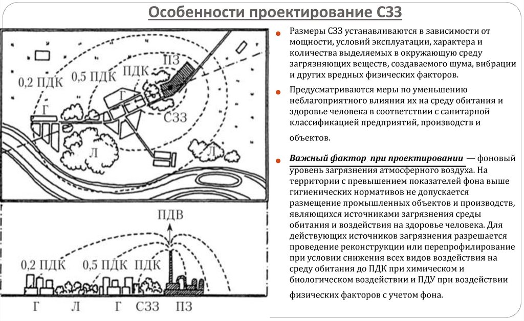 Особенности проектирование СЗЗ