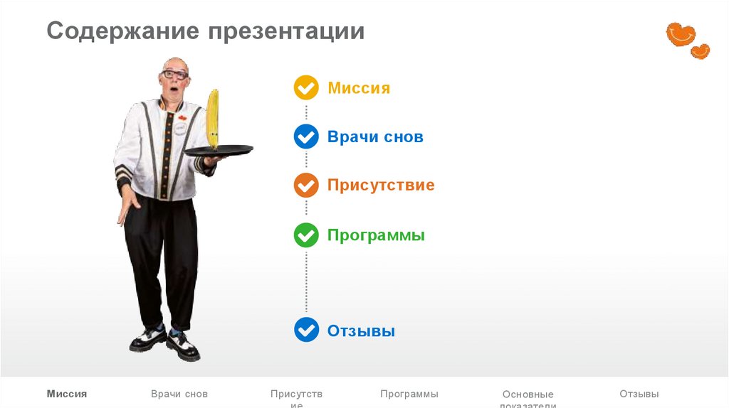 Содержание презентации