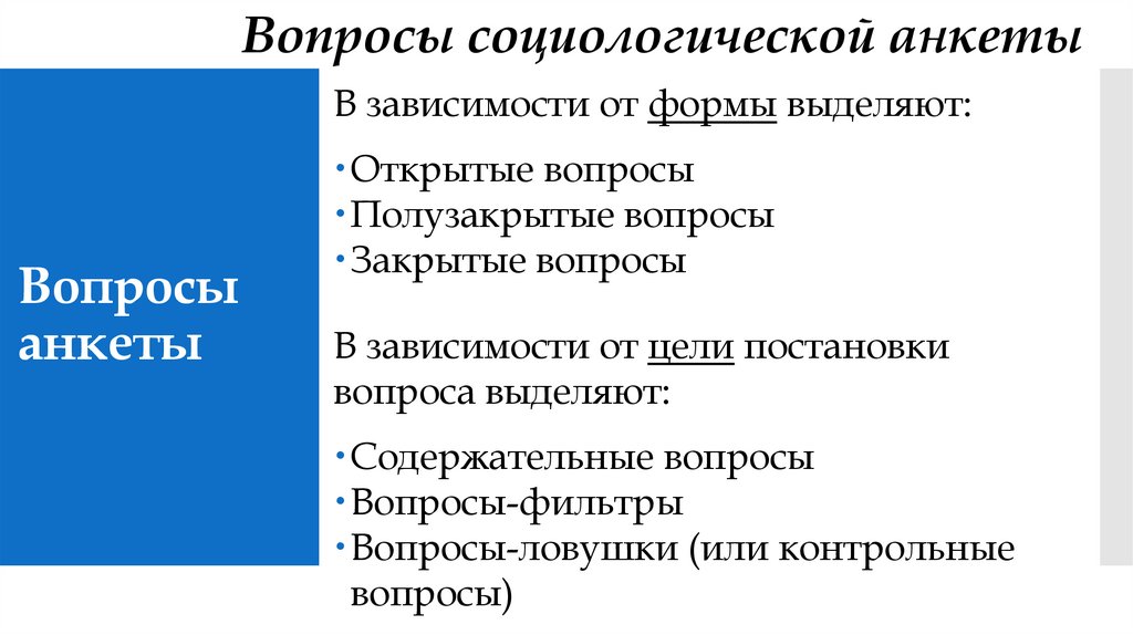 Вопросы анкеты