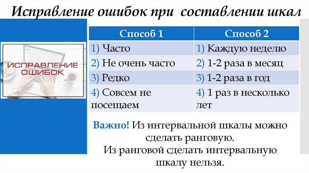 Исправление ошибок при составлении шкал