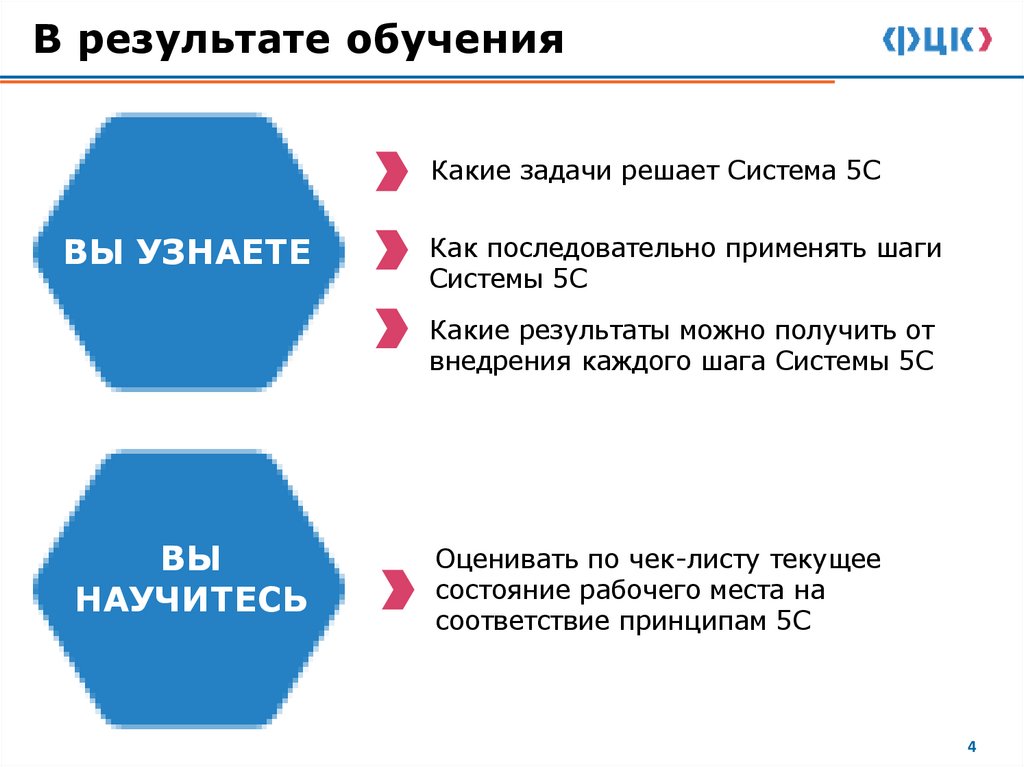 В результате обучения