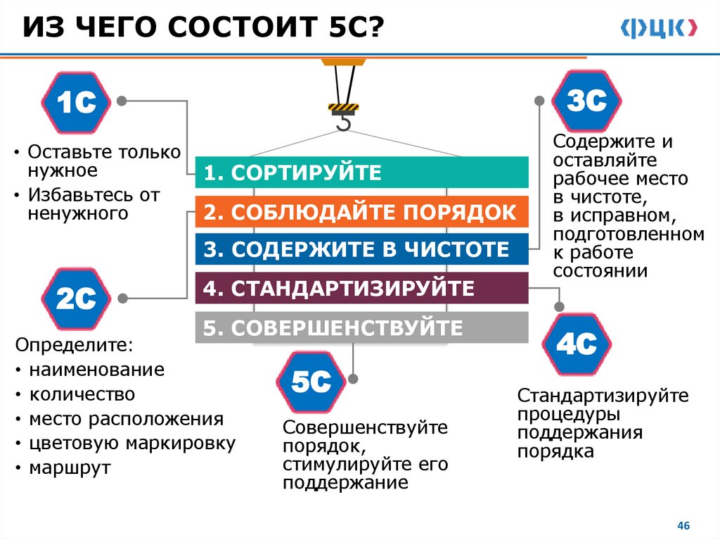 ИЗ ЧЕГО СОСТОИТ 5С?