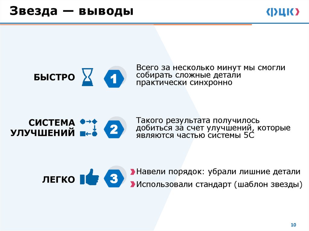 Звезда — выводы