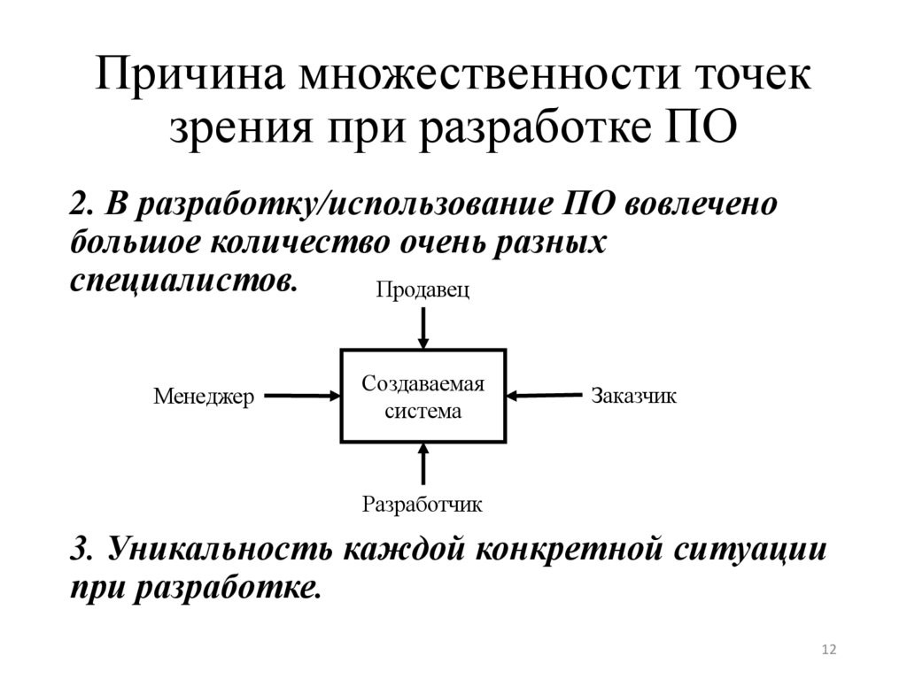Причина множественности точек зрения при разработке ПО