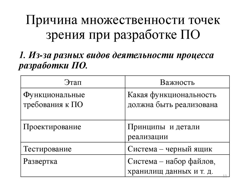 Определение и управление требованиями