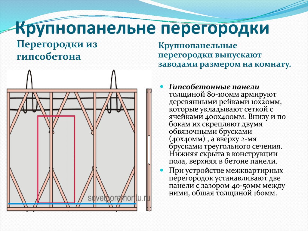 Крупнопанельне перегородки