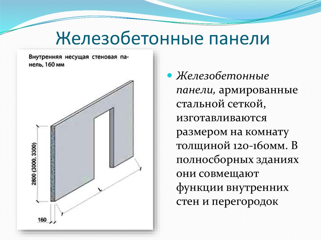 Железобетонные панели