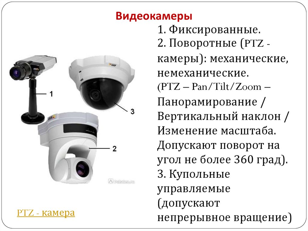 Видеокамеры