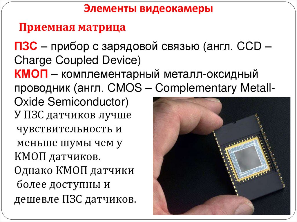 Элементы видеокамеры