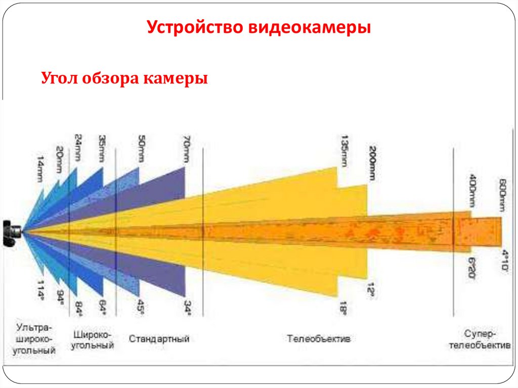 Устройство видеокамеры